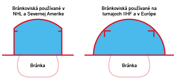 Hokejove_brankoviska